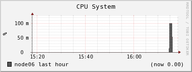 node06 cpu_system
